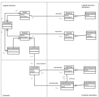 Fig. 1 Profile generic model 