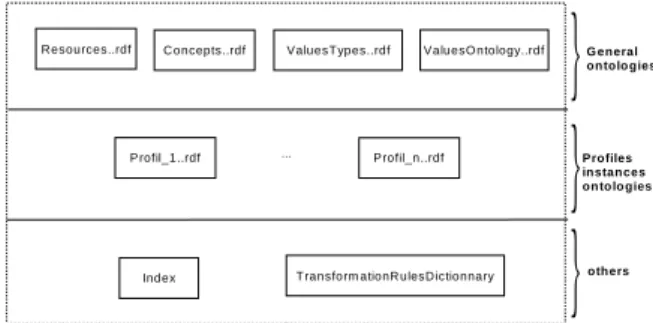 Table  1.  Dimension  and  vector  space  (or  reference system) change  