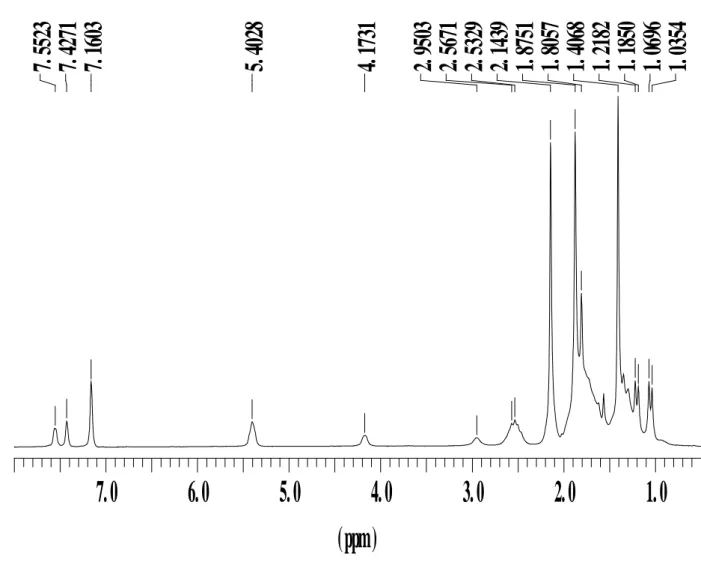 Figure 1 : Spectre RMN proton du complexe Ru( η 6 -p-cymène)(PCy 3 )(η 2 -OPOMes*) (66a) 