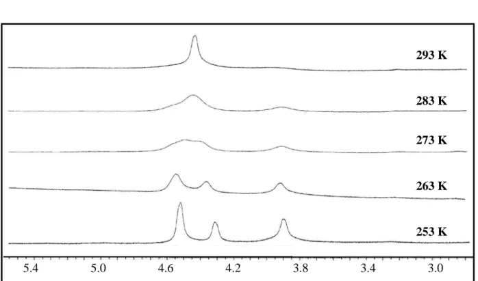 Figure 5 : Spectres RMN du proton du composé Ru( η 6 -p-cymène)(PCy 3 )(η 2 -SPSMes*) (71a) 