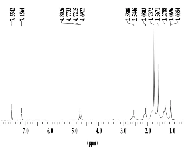 Figure 2 : Spectre RMN du proton du complexe Ru( η 6 -p-cymène)(PCy 3 )(=PMes*) 