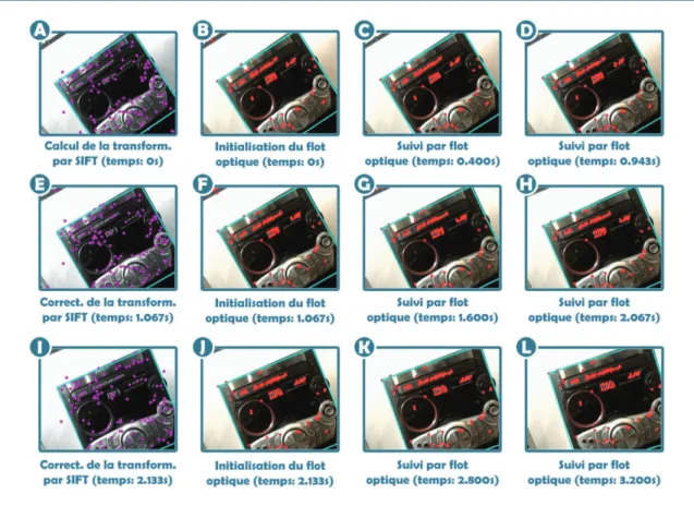 Figure 4.7 : Suivi par flot optique de l'interface d'une chaîne stéréophonique Panasonic  SA-AK520, durant un intervalle de 3.2 secondes 