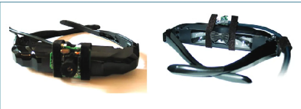 Figure 4.3 : Dispositif d'affichage tête haute, incorporant le capteur CCD utilisé, monté  en position centrale (vue de face, à gauche et vue de derrière, à droite) 