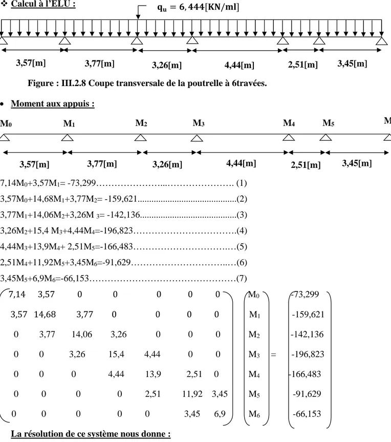 Figure : III.2.8 Coupe transversale de la poutrelle à 6travées.