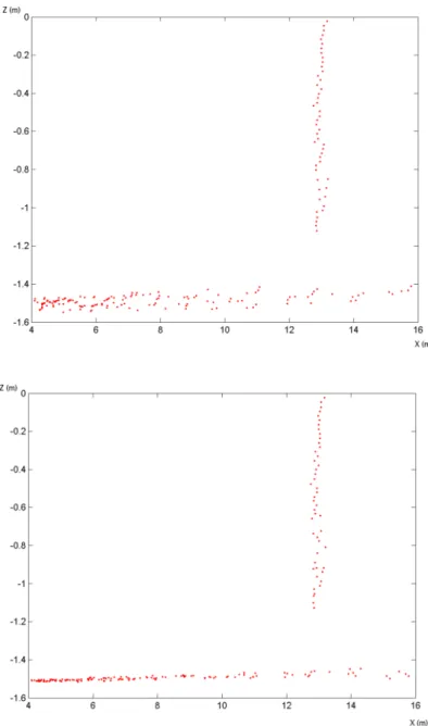 Fig. 3.20  Prol longitudinal de la route sans correction du dévers [haut], et avec correction [bas]