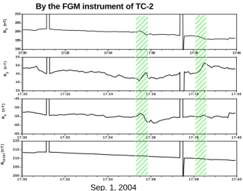 Fig. 2. The location of TC-2 in the X-Y plane (right), and in the X-Z plane (left) in the GSE system