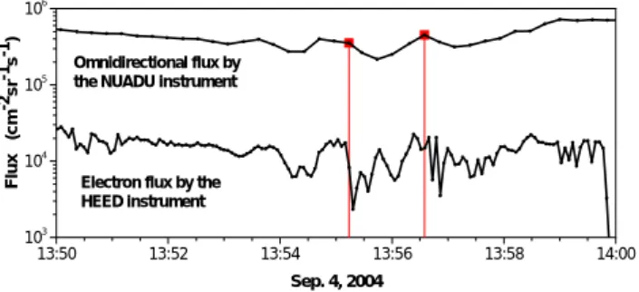 Fig. 9. Low-energy electron velocity and temperature data recorded by the PEACE  instrument aboard TC-2 on 4 September, 2004