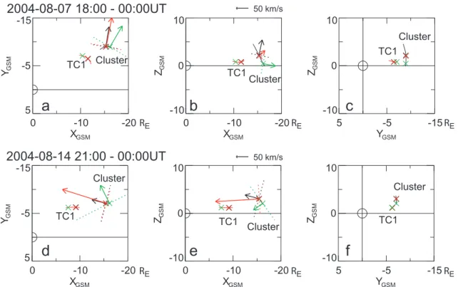Fig. 4. Cluster and Double Star TC-1 orbit between 18:00 and 24:00 UT on 7 August 2004 (upper three panels) and between 21:00 and 24:00 UT on 14 August 2004 (lower three panels) in the X-Y plane (a, d), in the X-Z (b, e), and in the Y -Z plane (c, f) plott