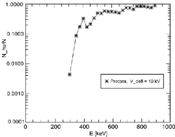 Fig. 5. Part of the HV deflection/collimation system which consists