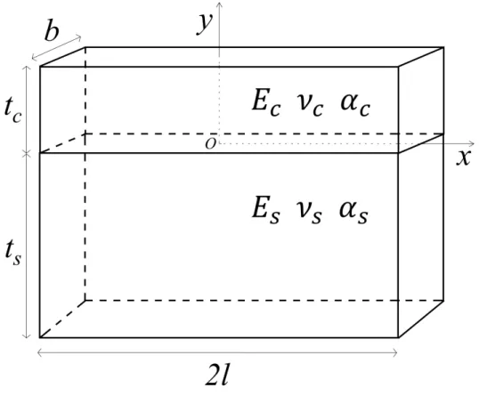 Figure 2.3 Une couche (indice c) sur un substrat épais (indice s).