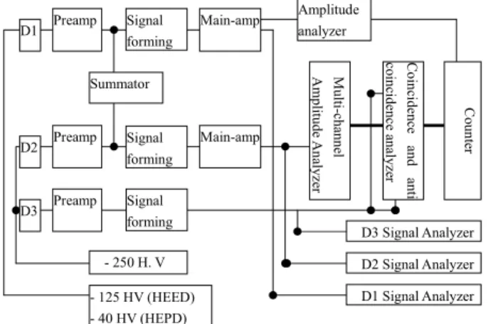 Fig. 2. Flight model of LEID on board of TC-2.