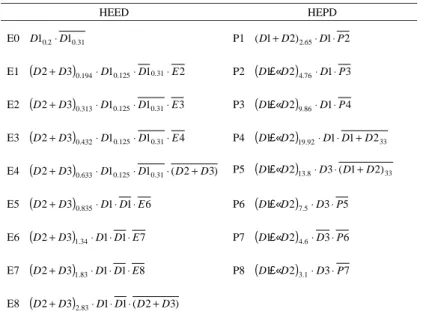 Table 1. Determination criteria of electrons of HEED and protons of HEPD.