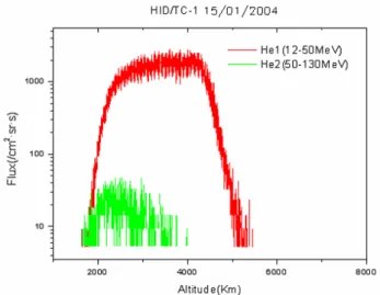 Fig. 10. Comparison between AP8-predicted high energy proton