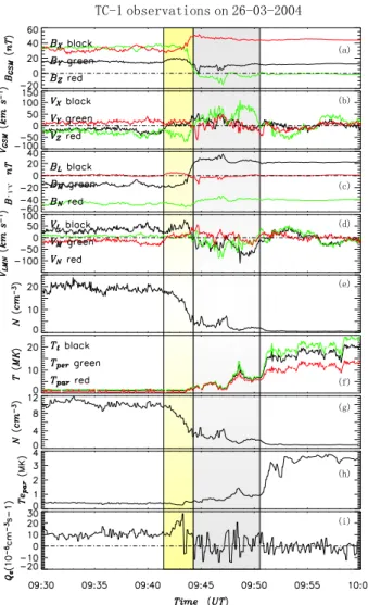 Fig. 4. TC-1 measurements during the inbound crossing of the mag-