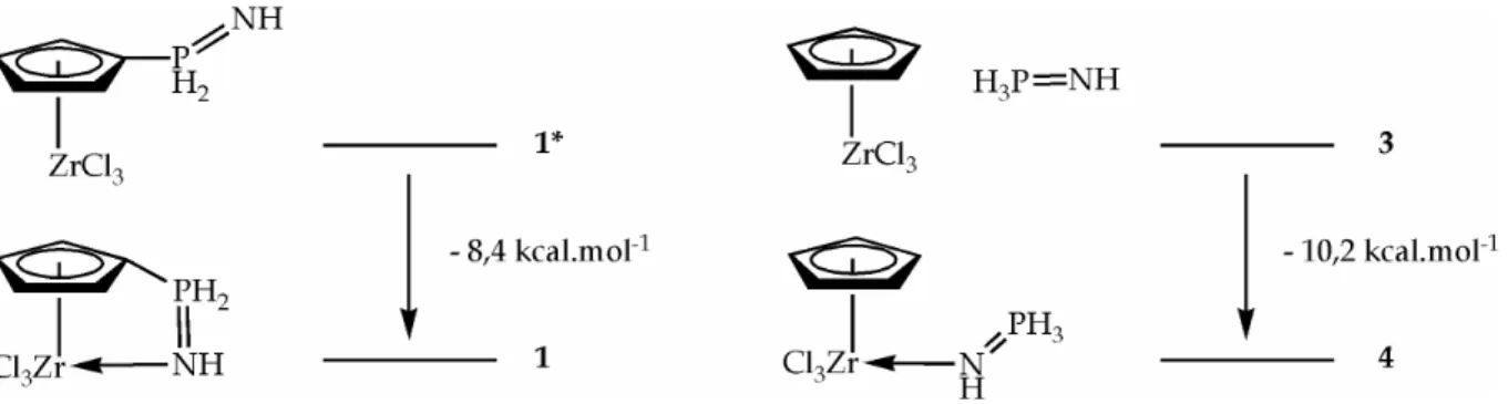 Figure 1.6  Estimation de la force d'interaction phosphazène-métal dans le 
