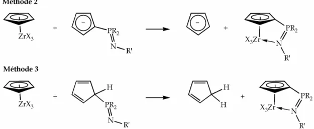 Figure 1.10  Méthodes de calcul de  ∆ r G° N-Zr  par des réactions isodesmiques. 