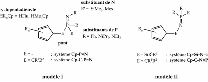 Figure 2.1  Modularité des deux modèles de ligands envisagés. Modèle I : 