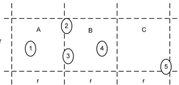Figure 2.6:  Example of virtual grid in GAF [36] 