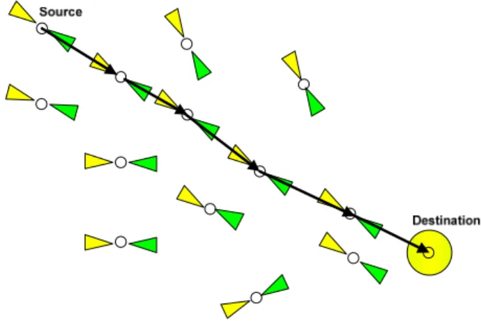 Figure 2.8:  Delivery of information using smart antennas  2.7 The  ZigBee  Standard 
