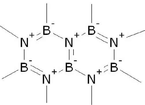 Figure 2.1 Schéma de la molécule de BN