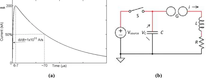 Figure 4.2: (a) A-component test waveform as described in SAE ARP 1512 [2] and (b) Typical