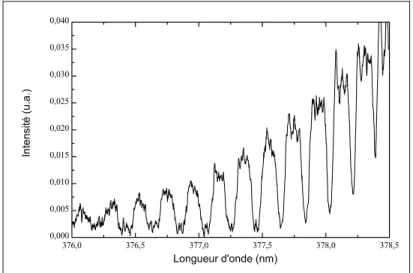 Figure 37 : Spectre mesuré dans le cas d’une DTPA entre 376 et 378,5 nm 