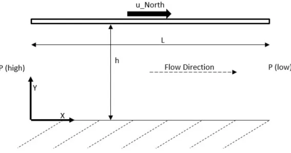 Figure 4.6 shows the geometry for a laminar Couette-Poiseuille flow of a Newtonian incom- incom-pressible fluid between two flat plates separated by the distance h.