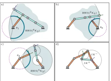 Fig. 6. Steps of the RLG algorithm performing on a 6R planar linkage.