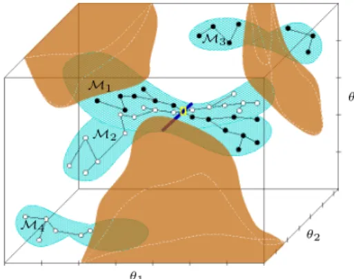 Fig. 4. Probabilistic roadmap cap- cap-turing the connectivity of C f ree for