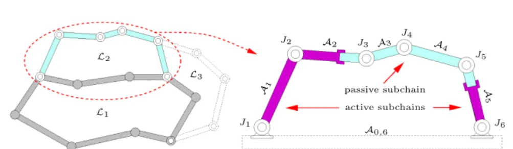 Fig. 5. Decomposition of a multi-loop in single loops, and a possible choice of passive and active subchains in loop L 2 .