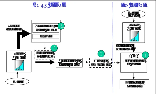 Figure 4-1 Diagramme des différentes étapes de la méthodologie de placement des capteurs et du  diagnostic de procédés chimiques 