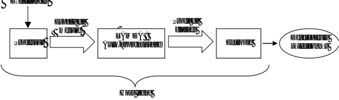 Figure 3-8 Schéma de la procédure d’aide au placement des capteurs 