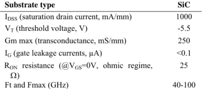 TABLE 1: HEMT (2x0.15x50 µm² gate area) static  and dynamic parameters (mm unit refers to the  normalization versus the gate width of the devices)