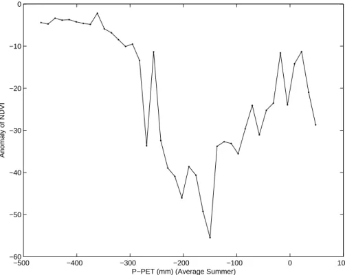 Fig. 9. Most negative NDVI anomalies in August 2003 across P-PET in the average summer (1999–2002).