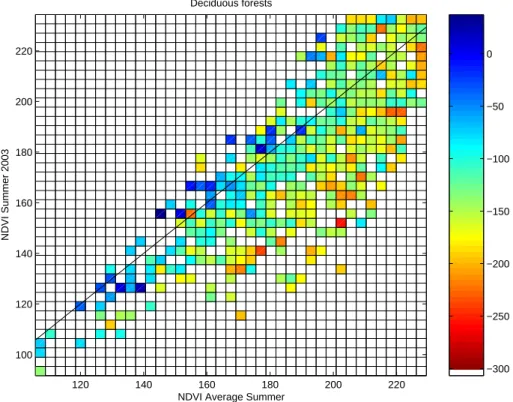 Fig. 14. Grid plot of NDVI in August 2003 vs. NDVI in the average August (1999–2002) for deciduous forests