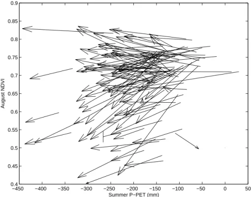 Fig. 15. Trajectories in the August NDVI vs. summer P-PET plane for a random sample of pixels of deciduous forests