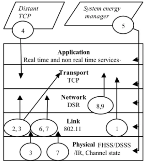 Figure 2 : interaction model of Exported states CLAA 3)  Available services CLAA case