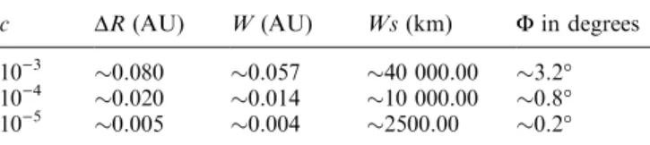 Fig. 3 Continued