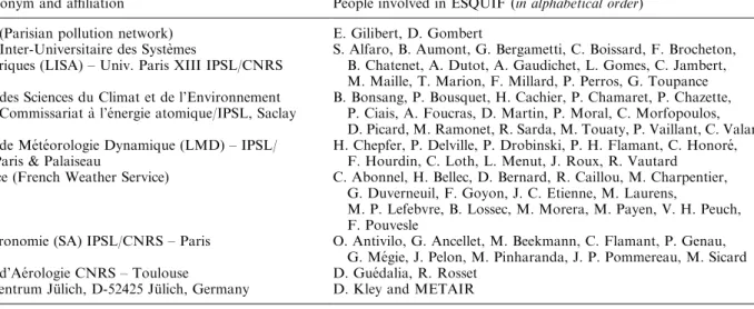 Table 1. List of institutes and people involved in the ESQUIF experiment
