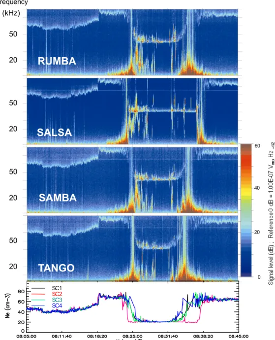 Fig. 9. Frequency/time spectrograms of the four spacecraft during a bow shock crossing (22 December 2000), and the corresponding density