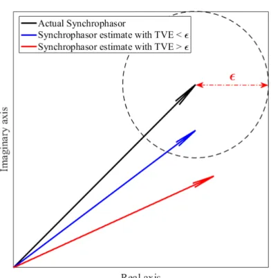 Figure 2.6 The graphical concept of TVE