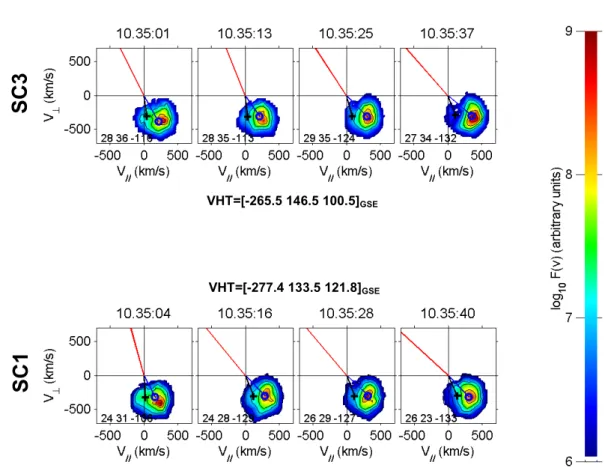 Fig. 7. Four successive slices of the distribution functions (time resolution: 12 s) obtained by the CIS-2 instruments on spacecraft 1 (bottom row) and spacecraft 3 (top row) for the accelerated flows detected at ∼ 10:35 UT