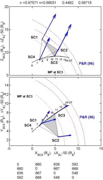 Fig. 4. Cluster spacecraft 3 orbit on 26 January 2001, from 06:00 to 14:00 UT, projected onto the X − Y (bottom) and X − Z (top) GSE planes