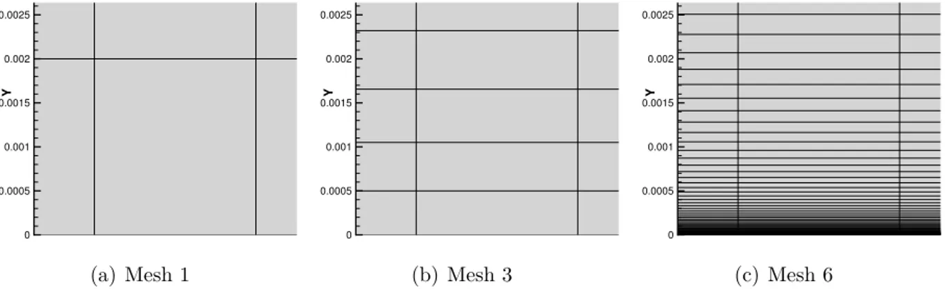 Table 4.3 First cell height for different meshes and the corresponding y + for the flat plate