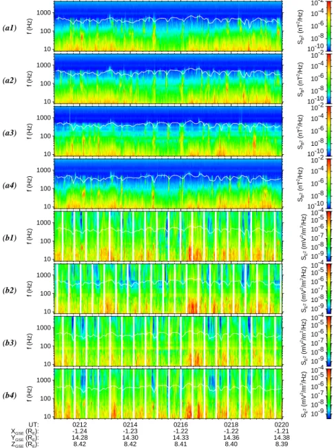 Fig. 2. From 02:10 to 02:20 UT on the