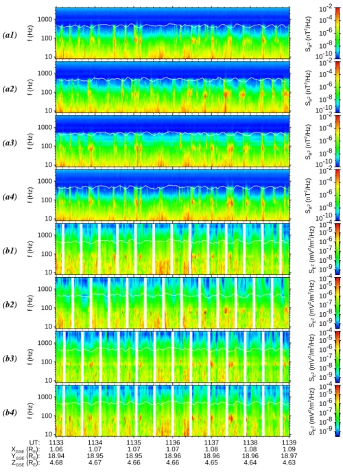 Fig. 3. Same as Fig. 2, from 11:33 to