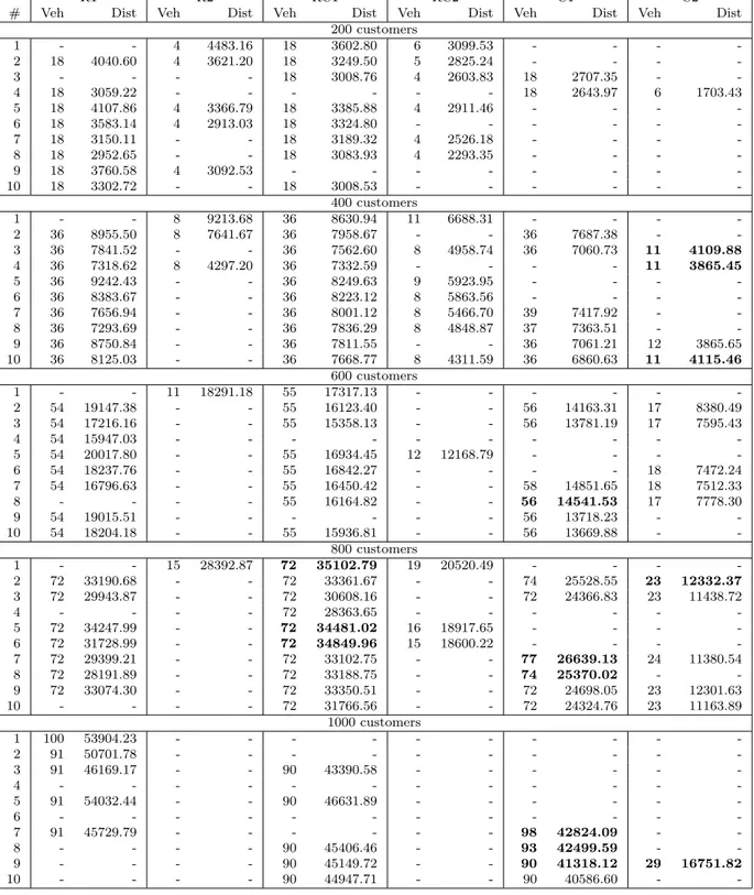 Table 4.8 New best solution values