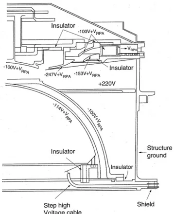 Fig. 10. Geometry of the CODIF RPA.