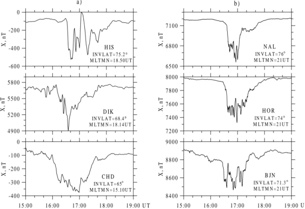 Fig. 1. (a) X-component of the ground magnetic field from Siberia and (b) from Scandinavia for 15:00–19:00 UT on 16 December 1998.