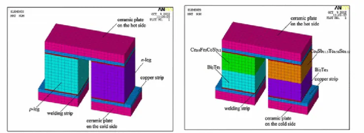 Figure 2-10: Modèles de thermocouples modélisés par ANSYS [11]. À gauche, le modèle à un  seul  étage  où  les  deux  pattes  sont  composées  d’un  alliage  à  base  de  skuttérudite  et  à  droite,  le  modèle à deux étages dont les matériaux sont décrit